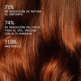 OLAPLEX Rich Hydration Mask OLAPLEX
